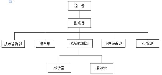 说明:C:\Users\Administrator\AppData\Roaming\Tencent\Users\554541992\QQ\WinTemp\RichOle\E]CG]W$~WJ0HGLNJ2REA[]2.png